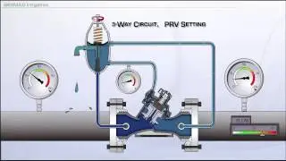 100 Series High Performance Plastic Hydraulic Control Valve - 3 Way Circuit