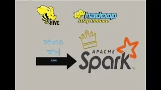 Apache Spark Explained in Malayalam.