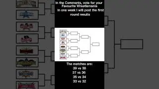 Wrestlemania Bracket Tournament #wwe #viral #trending #tournament