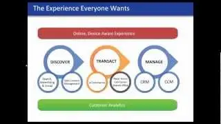 Recording of the Avoka Digital Front Office Webinar - Mar 13 2013