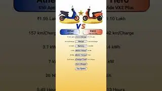 Ather 450 Apex Vs Hero Vida VX2 Plus #technnu