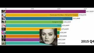 YouTube Billion Views Club | Most viewed Youtube videos