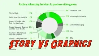 The reasons we buy Games? #WeGamehere