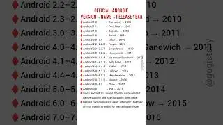 Android Version Name List with Released Year | Android Codename #educational  #technology