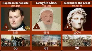 The 30 Greatest Commanders in History &mdash; Ranked by Wins & Genius