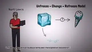 Reengineering dan Transformasi Organisasi - 23MJD MGT Perubahan