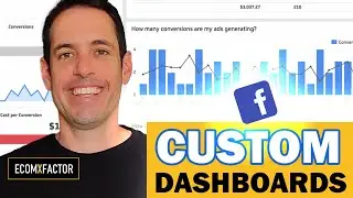 Facebook Ads Dashboard Customization | Step by Step