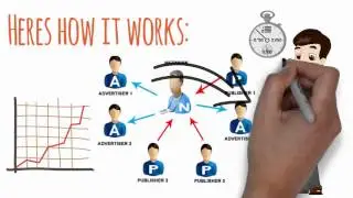AdsBronco.com Premium CPM Ad Network