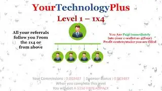 yourtechnology plus video presentation