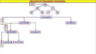 Trees - Video 6 - Recursive Preorder Traversal