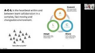 Graham Winter on 3 Different Ways the Team Blueprint is Used - Toolkit for Turbulence