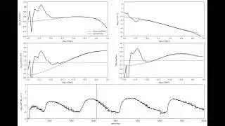 Evolution of radial profiles of a galaxy cluster with a mass of 10^13.5 solar mass