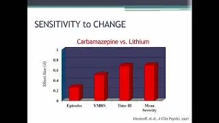 IPPCR 2018: Measurement Part 3: Sensitivity to Change