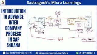 Введение в усовершенствованный внутрифирменный процесс в SAP S4HANA || Sastrageek Micro Learning