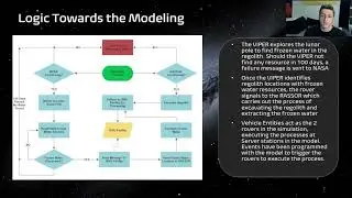 NASA ISRU Process Model - 2021 UCF Industrial Engineering Team Video