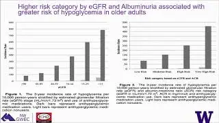 Kidney Diesase and Functional Decline in Older Adults