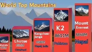 Top 108 Mountain In The World||Mountain Height And Location