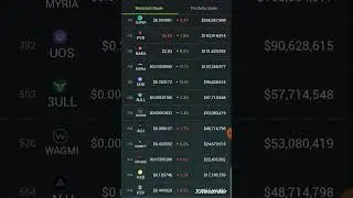 Top Crypto Gaming Tokens to 30 to 100X #crypto #cryptogames #cryptocurrency