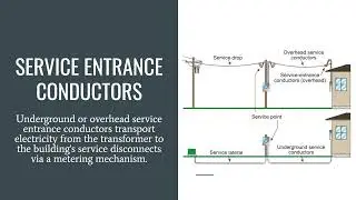 Building Electrical Service Equipment (Engineering Utilities 1)