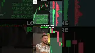 Trade Secrets: Spotting Market Bounce for HUGE Gains! #shorts
