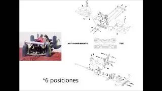 Cap 2 Antihundimiento y convergencia Trasera