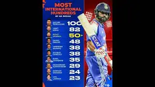 Most International Hundred By Indian Player #rohitsharma #sachintendulkar #viratkohli #shorts