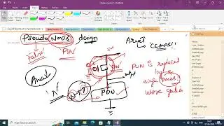 VLSI Design - 015: The Ratioed Logic - Pseudo NMOS