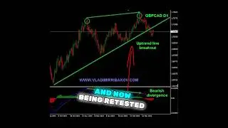 GBPCAD Analysis and Sell Trading Plan Explained - 4 April 2024 - by Vladimir Ribakov #forexsignals
