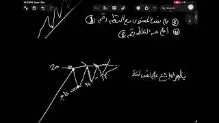 لو فهمت المثلثات… فهمت السوق! 🔥 المحاضرة 6 من كورس التحليل الفني