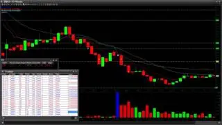 Daily Recap Video 6/23/17 $BBRY $AAL