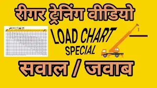Rigger Training Videos.  Rigger Interview Questions and Answers. Load Chart Related