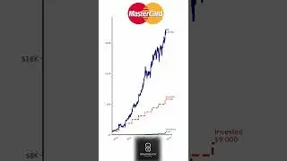 What If You Invested $1,000 in Mastercard EVERY Year Since 2013? 💳💰