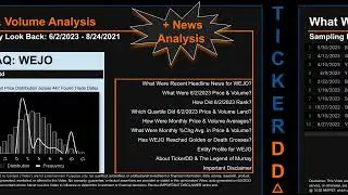 WEJO News along with Price and Volume Analysis WEJO Stock Analysis $WEJO Latest News TickerDD WEJO P