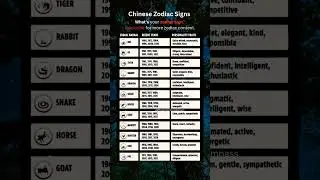 What's your Chinese zodiac sign 2025.Subscribe!  #zodiacsign  #zodiac #zodiacsigns #horoscope