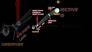 Invention of telescope in Hindi | how Hans Lippershey made first telescope | testified technology