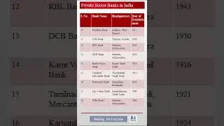 #privatebanks Part 2 #bankingforeveryone #shorts #short #bank