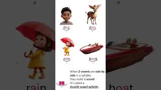 Spelling Rules Song - Step 4: The 6 Syllable Types & Exceptions | Science of Reading Fun!