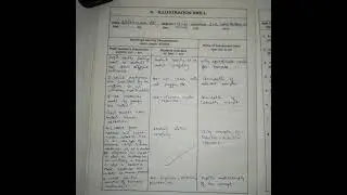 Illustration Skill Social Science Resources B.Ed Micro Teaching #microteaching #teachingskills