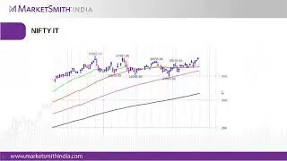 Weekly Market Overview | December 24, 2021