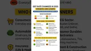 GST Rate Changes in 2025 | Winners & Losers Explained