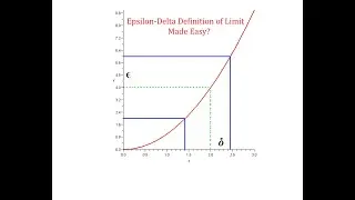 Epsilon Delta Definition of Limit (Made Easy?)