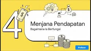 EASTEL - Menjana Pendapatan