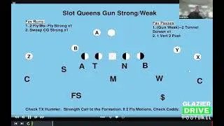 Stop Getting Torched: 4-3 Defense Alignments That Actually Work