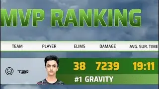 MVP OF PMPL PK FINALS | ALL FRAGS HIGHLIGHTS!