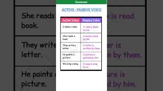 ACTIVE VOICE - PASSIVE VOICE TENSES |PRESENT PAST FUTURE