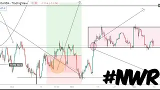 NASDAQ | VIX 75 Weekly trading Report & Strategy leaks #44
