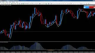 Forex System - Forex Profit Wave Trading System