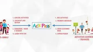 Actipass