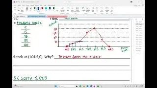 Statistics OER Section 2-2-b  Frequency Polygons and Time Series Graphs