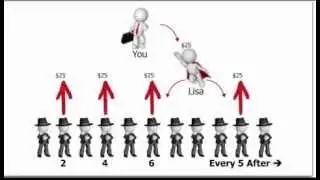 Empower Network Presentation by Empower Network Founders David Wood & David Sharpe